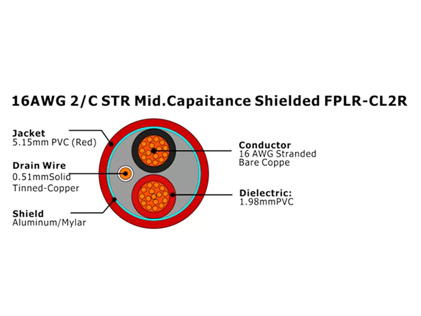 XF-16AWG 2C STR 中等电容 非屏蔽 FPLR-CL2R 火灾报警电缆