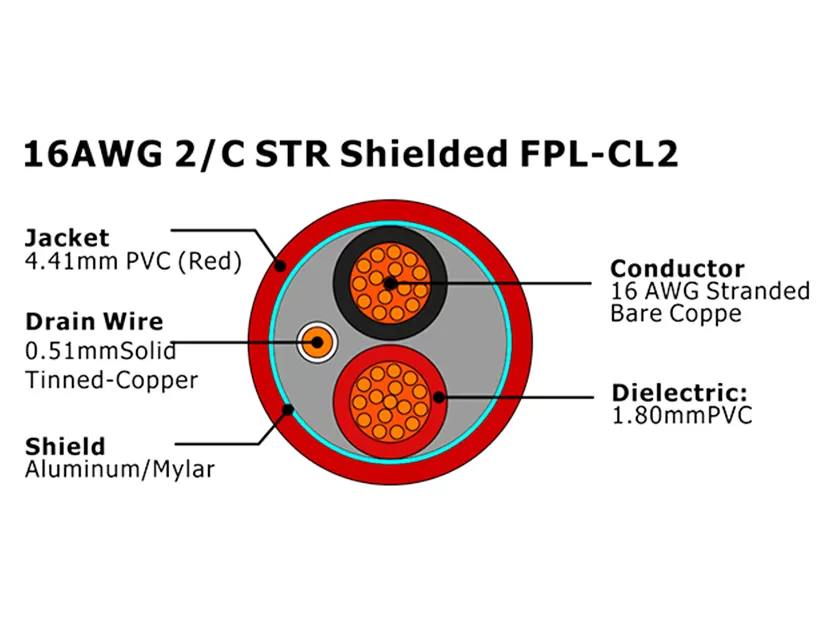 XF-16AWG 2C STR 屏蔽 FPL-CL2 火灾报警电缆
