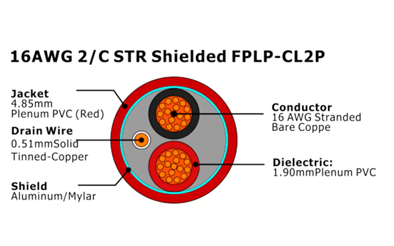 XF-16AWG 2C STR 屏蔽型 FPLP-CL2P 火灾报警电缆