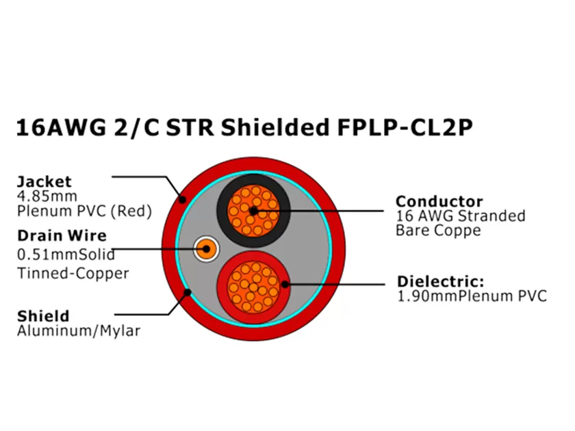 XF-16AWG 2C STR 屏蔽型 FPLP-CL2P 火灾报警电缆