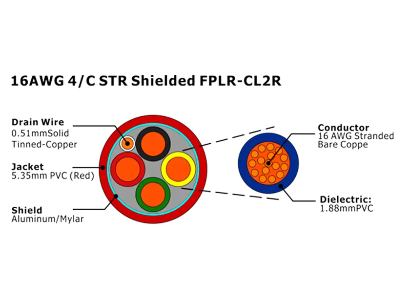 XF-16AWG 4芯绞合屏蔽 FPLR-CL2R 火灾报警电缆