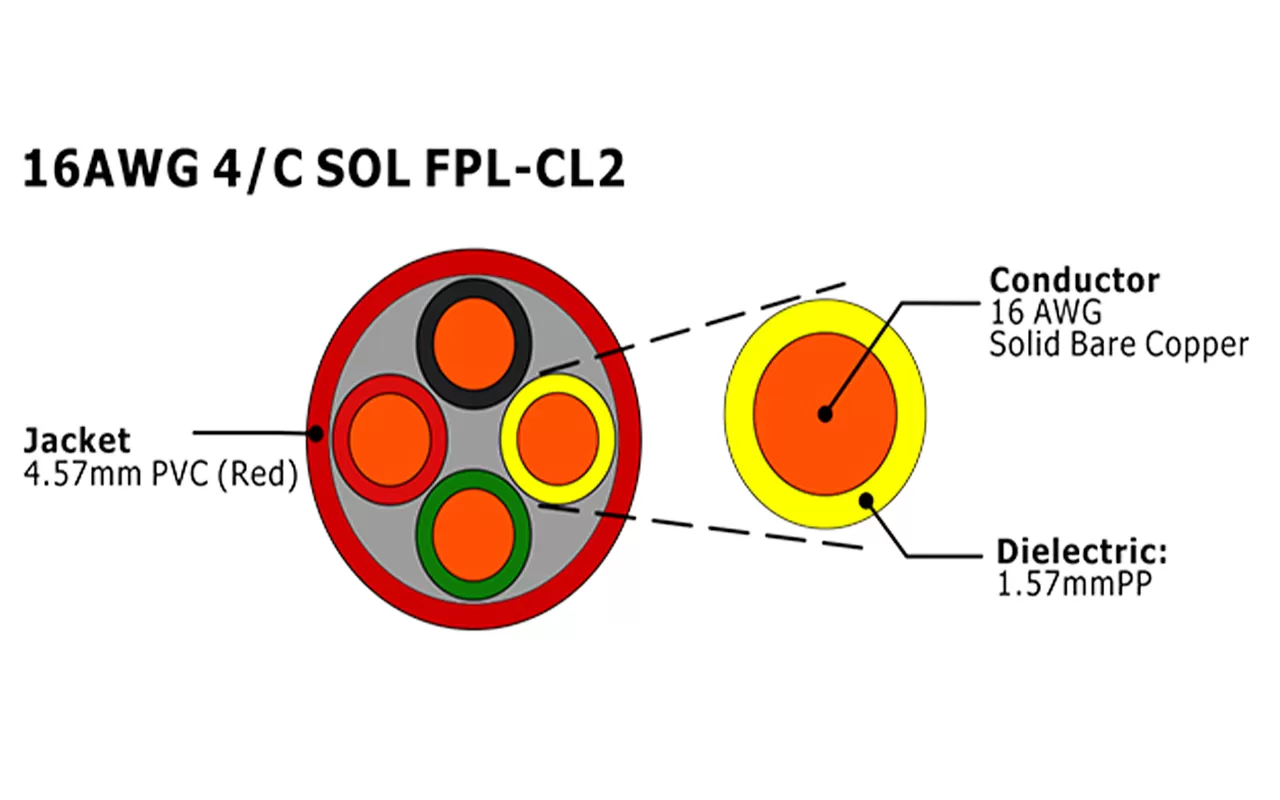 XF-16AWG 4C SOL FPL-CL2 非屏蔽火灾报警电缆