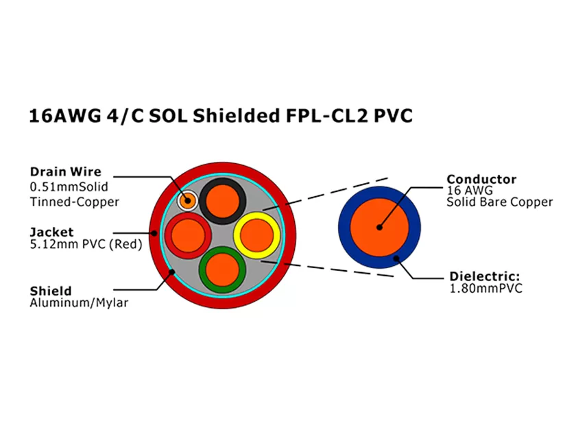 XF-16AWG 4C SOL 屏蔽 FPL-CL2 PVC 火灾报警电缆