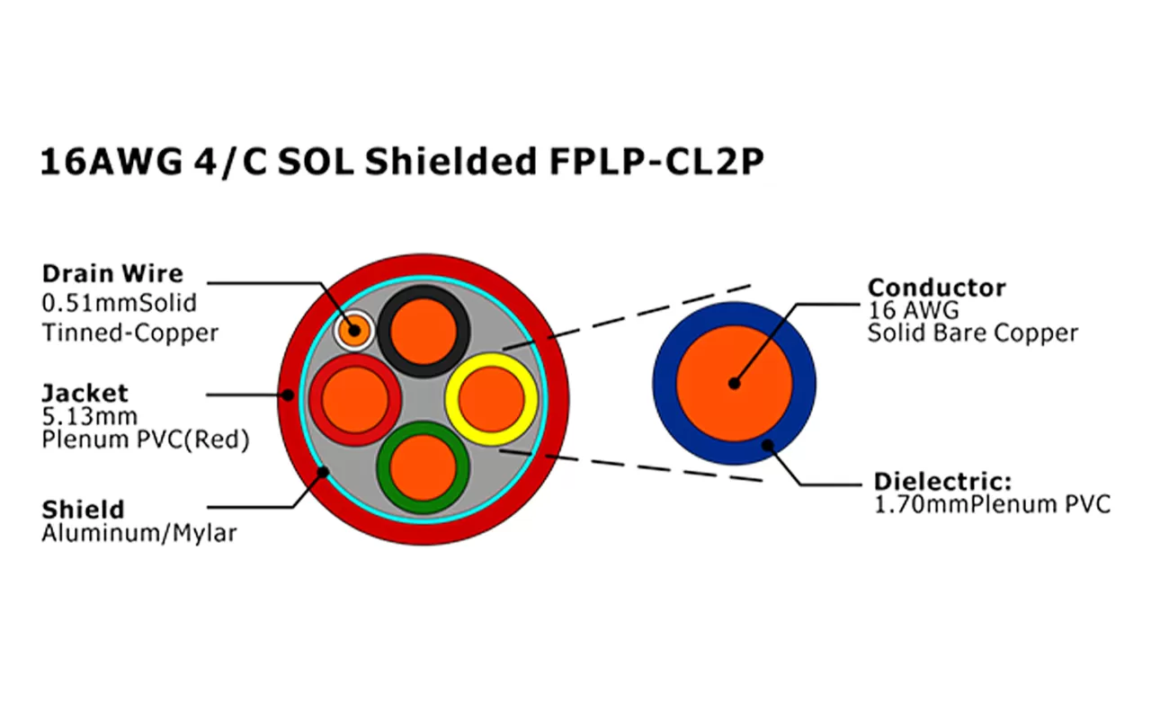 XF-16AWG 4C SOL 屏蔽型 FPLP-CL2P 消防报警电缆