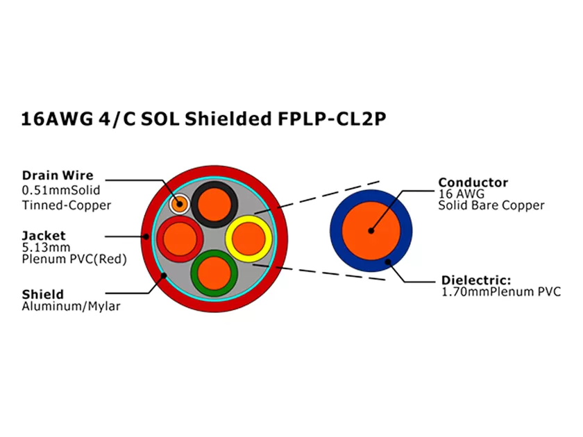 XF-16AWG 4C SOL 屏蔽型 FPLP-CL2P 消防报警电缆