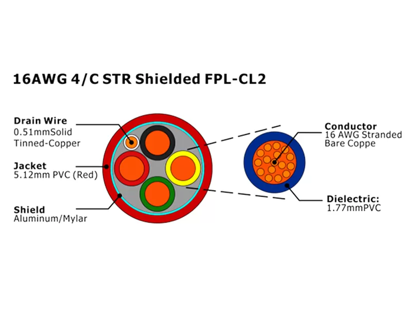 XF-16AWG 4C STR 屏蔽型 FPL-CL2 火灾报警电缆