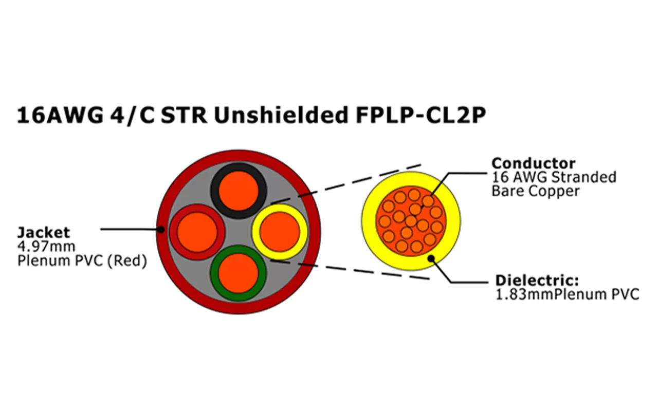 XF-16AWG 4C STR 非屏蔽 FPLP-CL2P 火灾报警电缆
