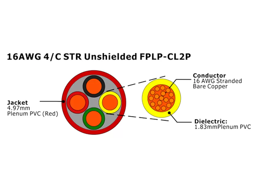 XF-16AWG 4C STR 非屏蔽 FPLP-CL2P 火灾报警电缆