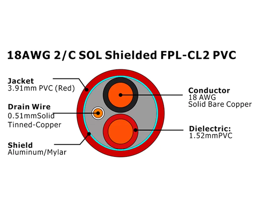 XF-18AWG 2/C 实心屏蔽 FPL-CL2 PVC 火灾报警电缆