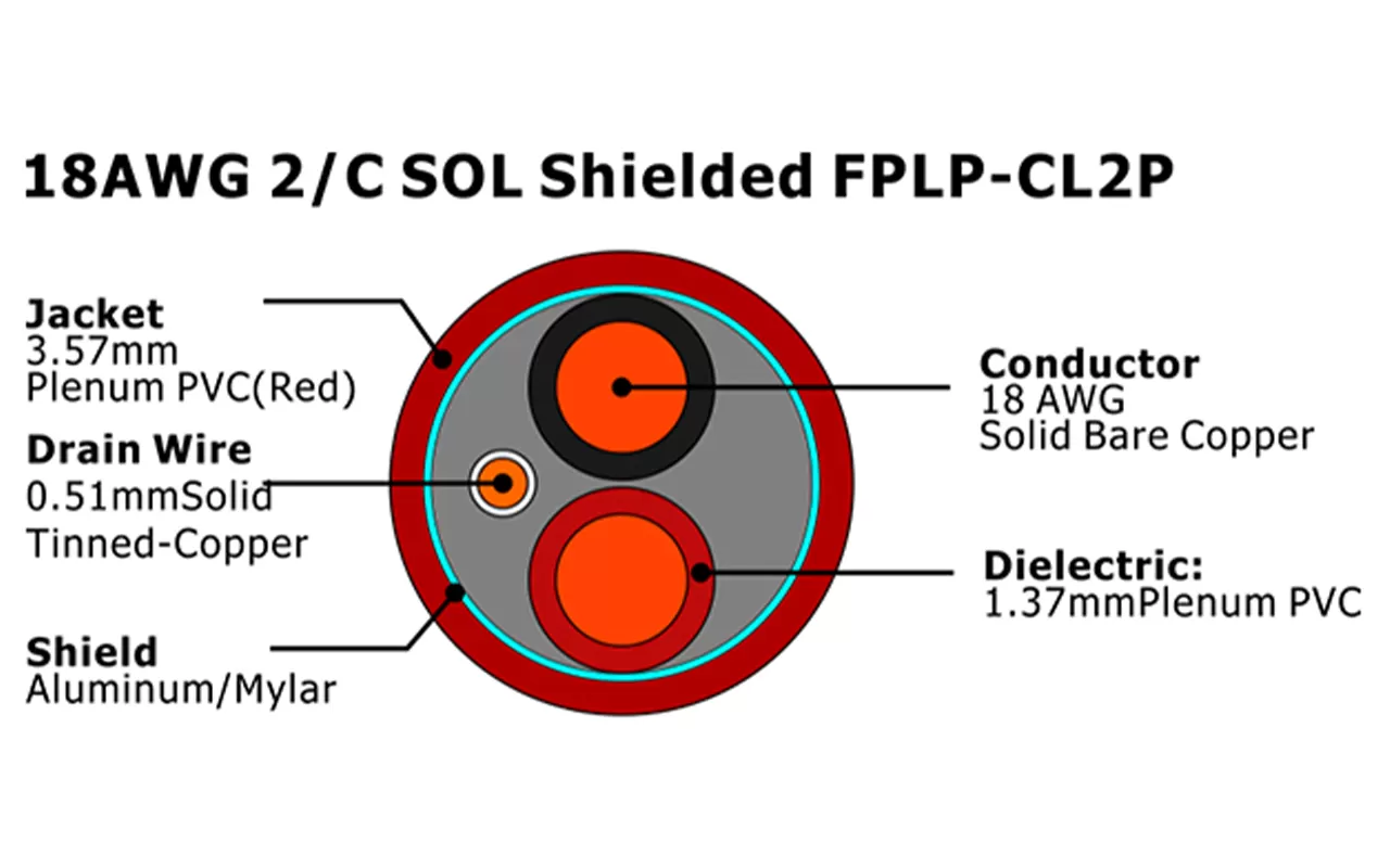 XF-18AWG 2/C SOL 屏蔽型 FPLP-CL2P 火灾报警电缆