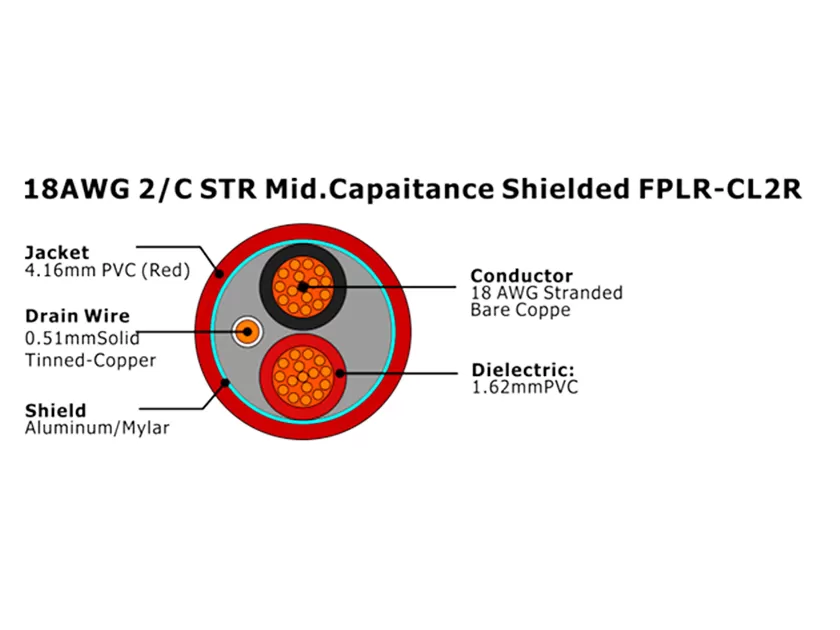 XF-18AWG 2/C STR 中电容屏蔽 FPLR-CL2R 消防报警电缆