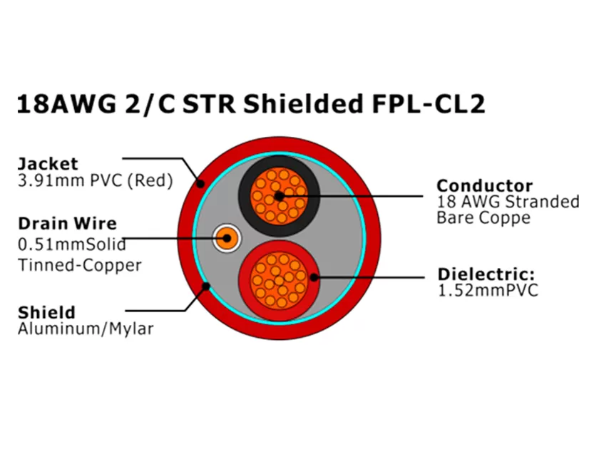 XF-18AWG 2芯绞合屏蔽型 FPL-CL2 火灾报警电缆
