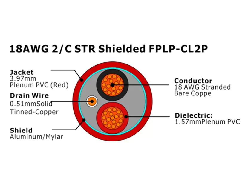 XF-18AWG 2芯绞合屏蔽FPLP-CL2P火警电缆