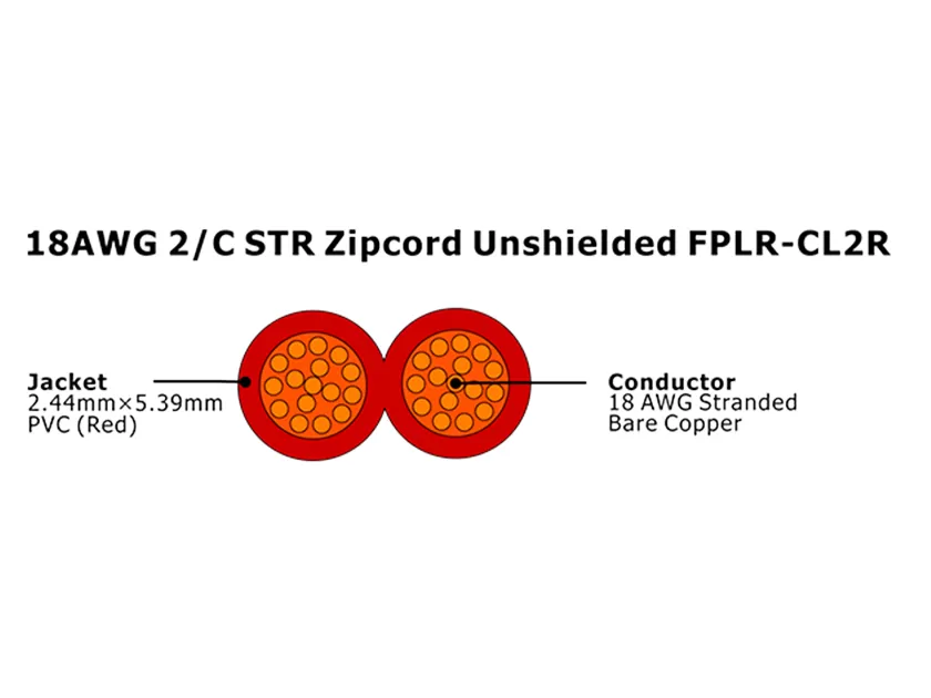 XF-18AWG 2/C STR Zipcord 非屏蔽 FPLR-CL2R 火灾报警电缆