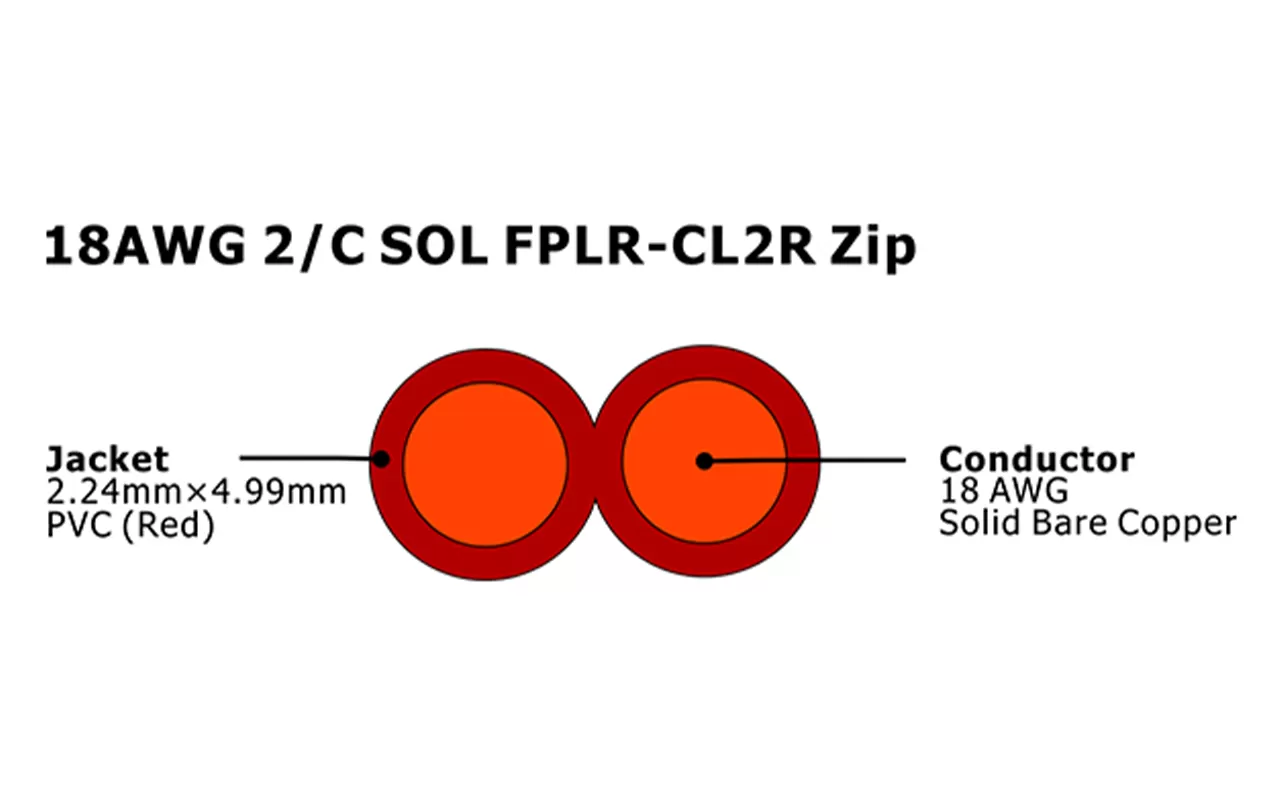 XF-18AWG 2C SOL FPLR-CL2R 扁平型非屏蔽火警电缆