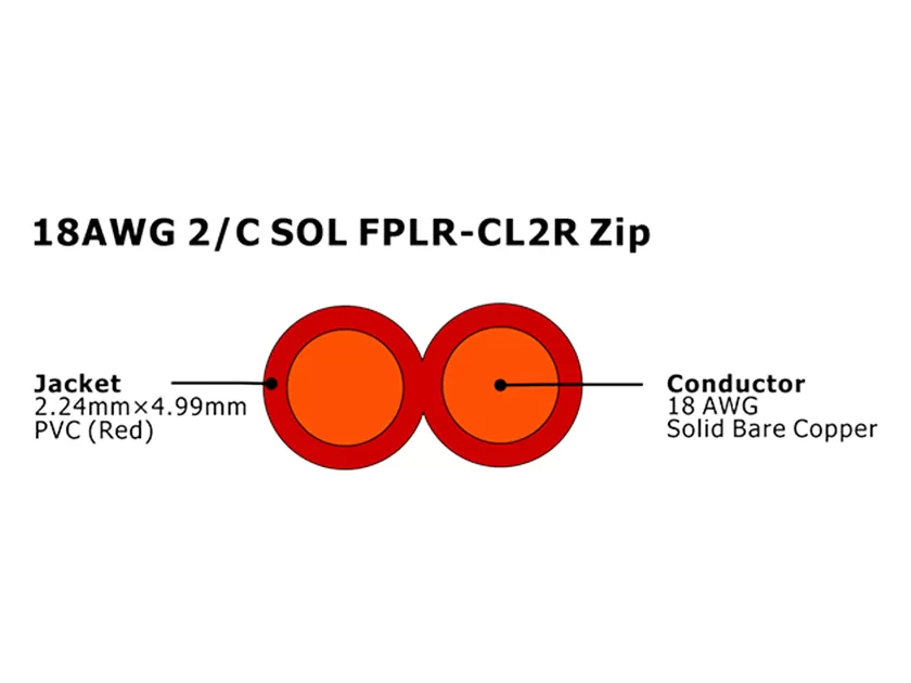 XF-18AWG 2C SOL FPLR-CL2R 扁平型非屏蔽火警电缆