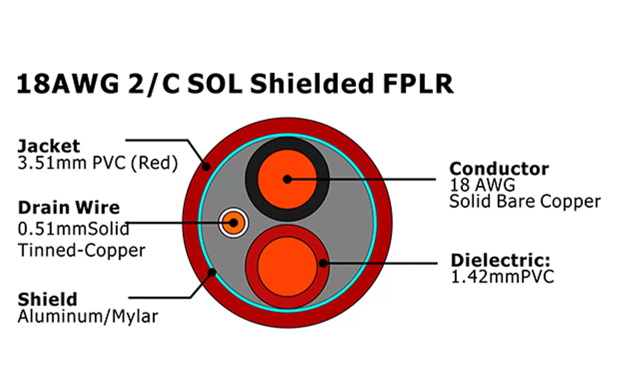 XF-18AWG 2C SOL 屏蔽 FPLR 火灾报警电缆