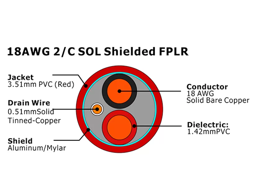 XF-18AWG 2C SOL 屏蔽 FPLR 火灾报警电缆
