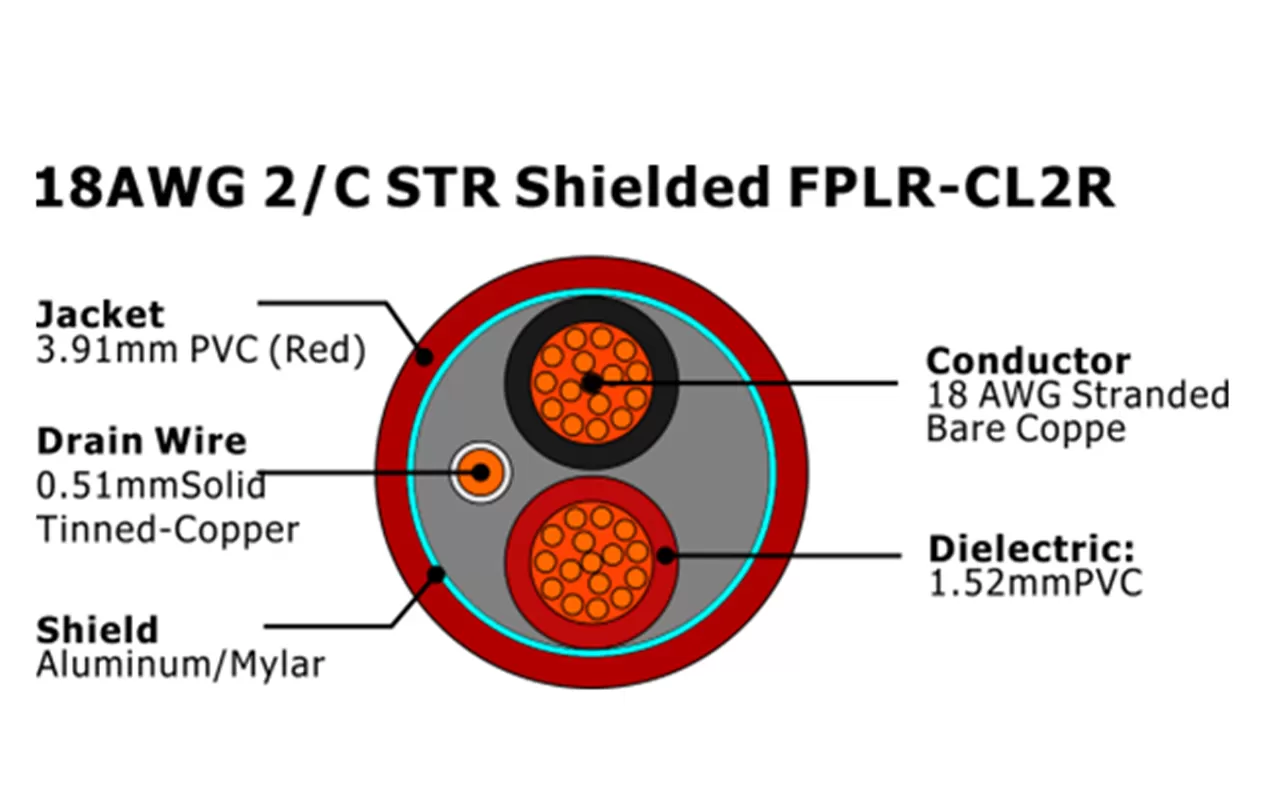 XF-18AWG 2C STR 屏蔽 FPLR-CL2R 火灾报警电缆