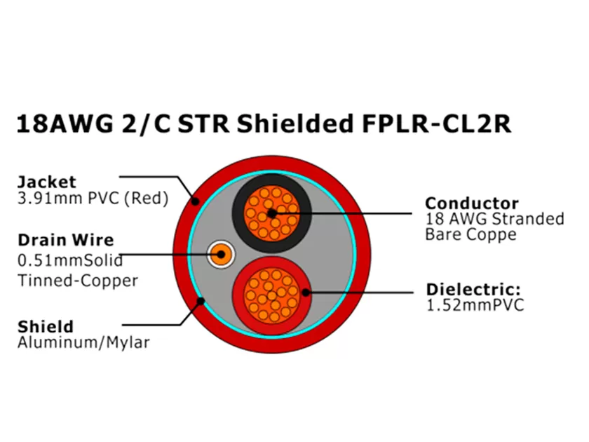 XF-18AWG 2C STR 屏蔽 FPLR-CL2R 火灾报警电缆