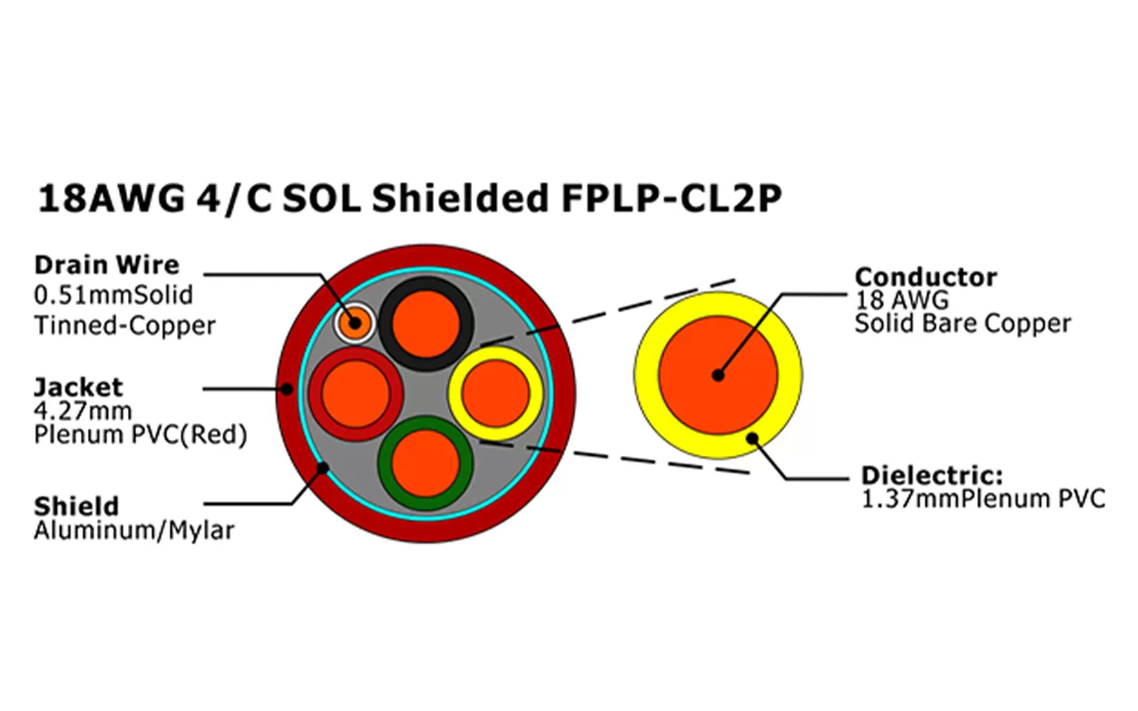 XF-18AWG 4芯实心屏蔽 FPLP-CL2P 火灾报警电缆