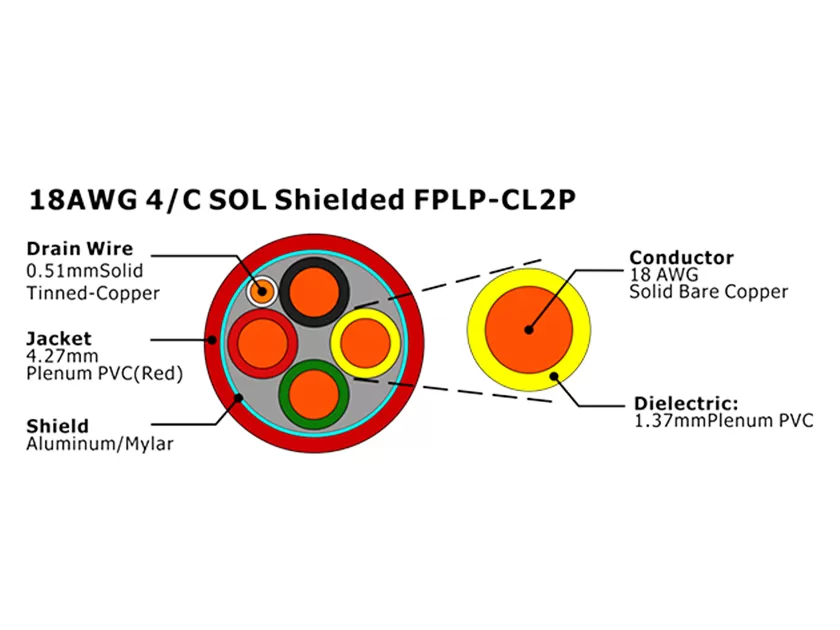 XF-18AWG 4芯实心屏蔽 FPLP-CL2P 火灾报警电缆