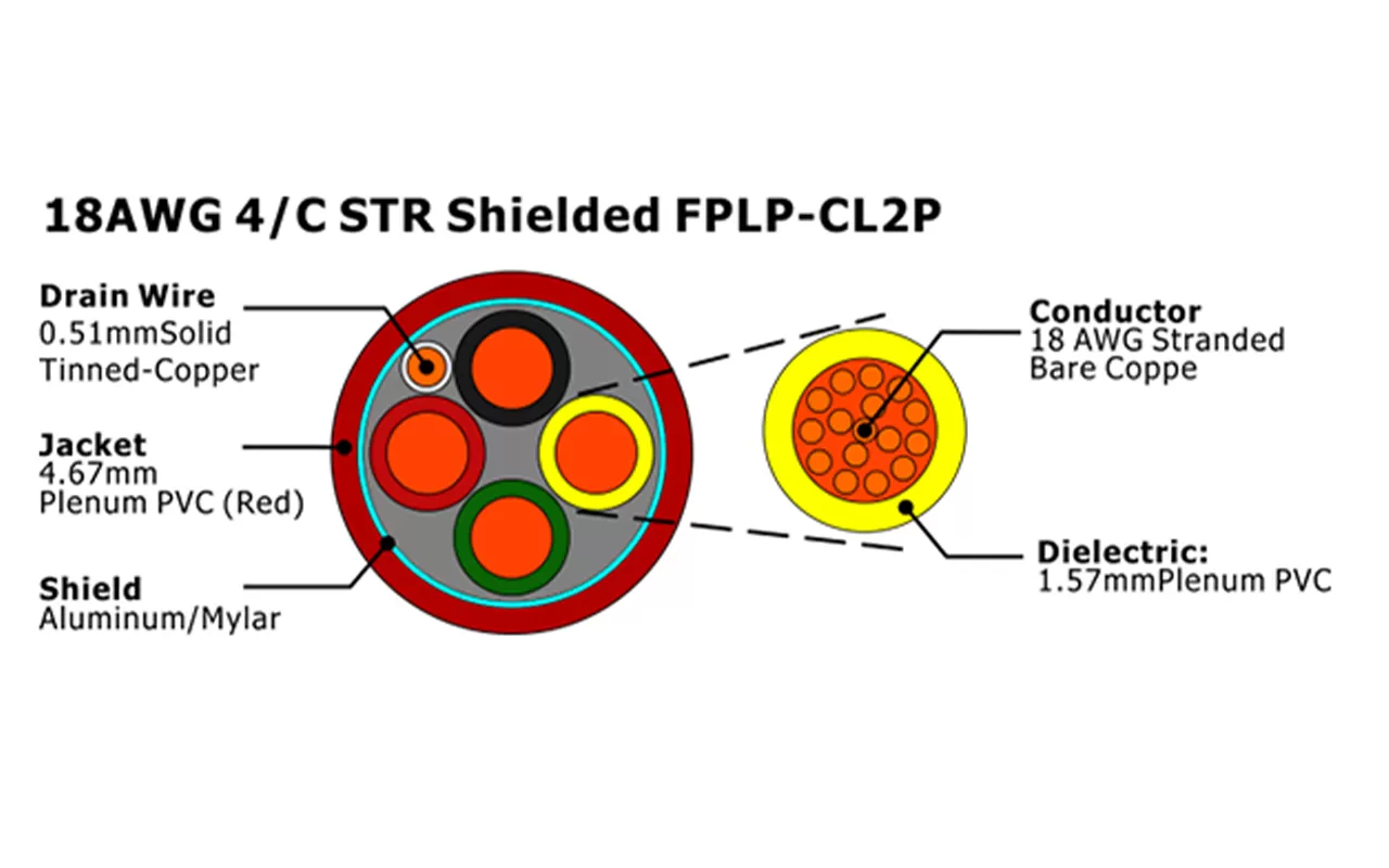 XF-18AWG 4/C 绞合屏蔽 FPLP-CL2P 火灾报警电缆