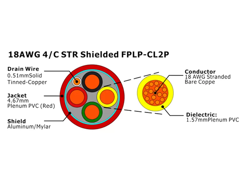 XF-18AWG 4/C 绞合屏蔽 FPLP-CL2P 火灾报警电缆