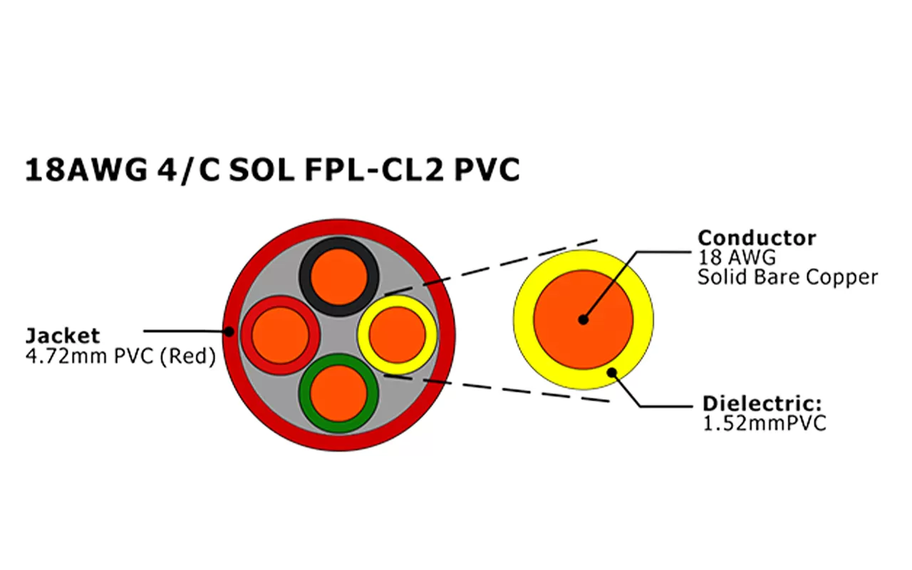 XF-18AWG 4C SOL FPL 非屏蔽火警电缆