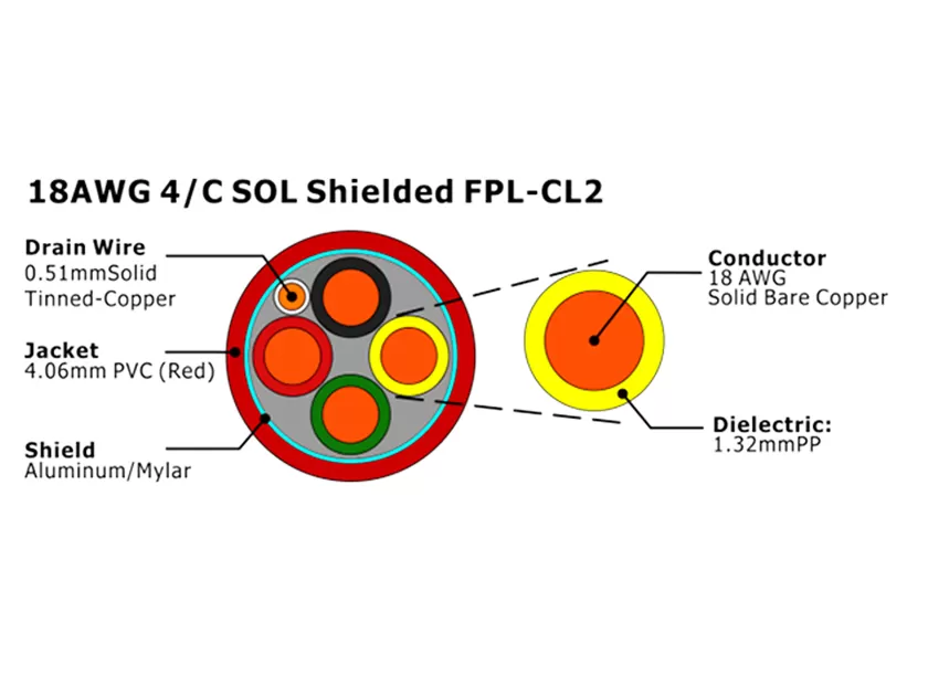 XF-18AWG 4C SOL 屏蔽 FPL-CL2 火灾报警电缆