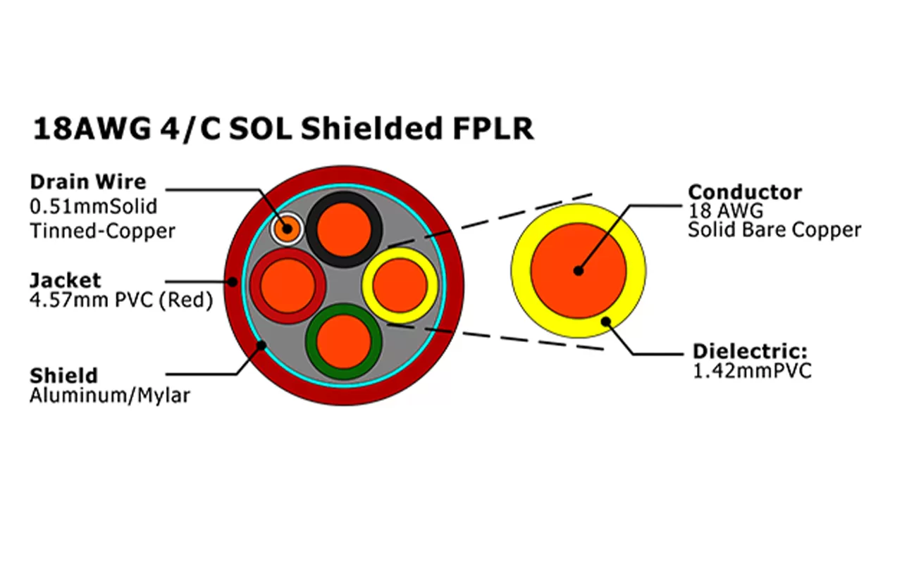 XF-18AWG 4C SOL 屏蔽 FPLR 消防报警电缆