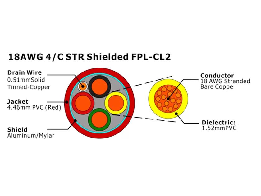 XF-18AWG 4C STR 屏蔽 FPL-CL2 火灾报警电缆