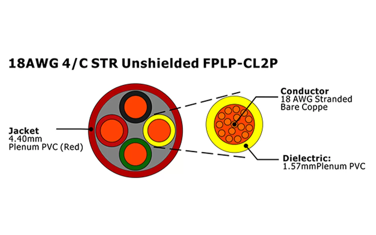 XF-18AWG 4C STR 无屏蔽 FPLP-CL2P 火警电缆