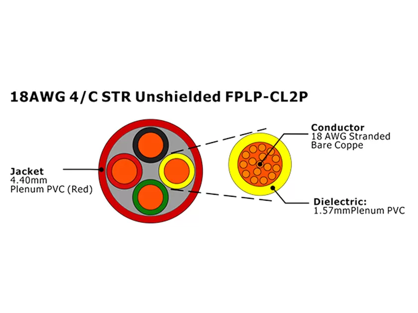 XF-18AWG 4C STR 无屏蔽 FPLP-CL2P 火警电缆