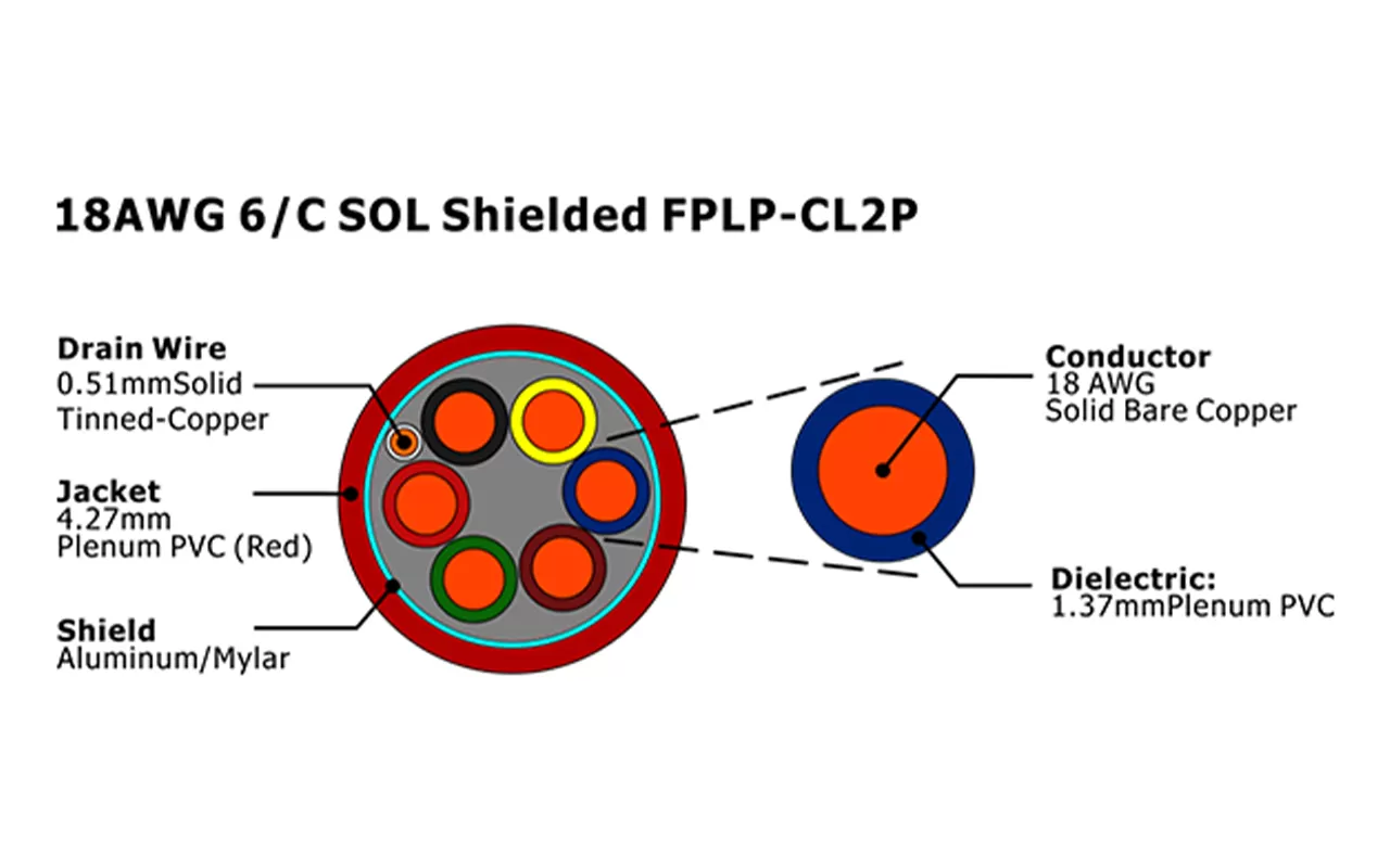 XF-18AWG 6芯 实心屏蔽 FPLP-CL2P 火灾报警电缆