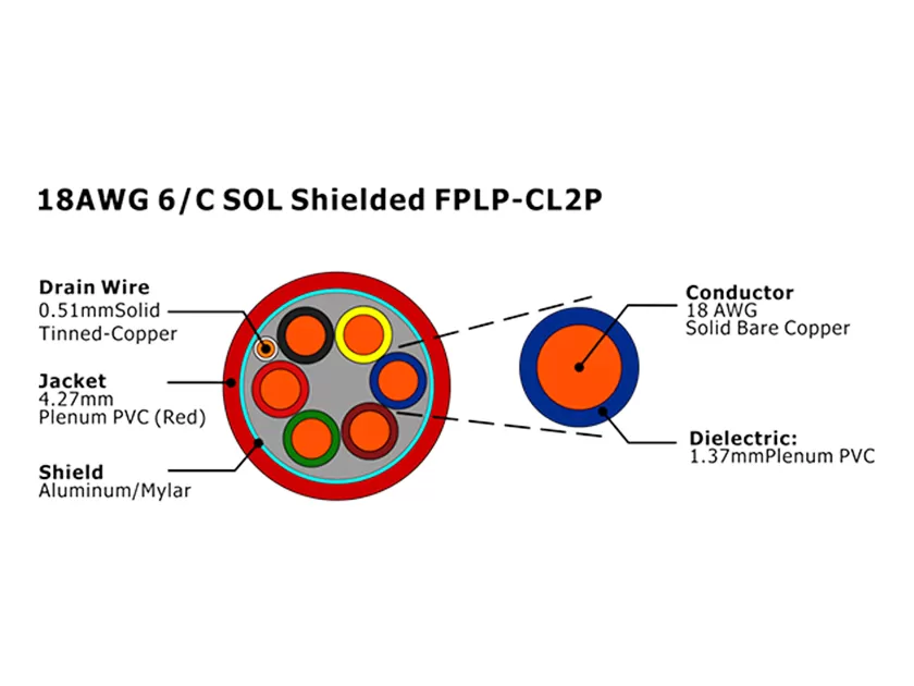 XF-18AWG 6芯 实心屏蔽 FPLP-CL2P 火灾报警电缆
