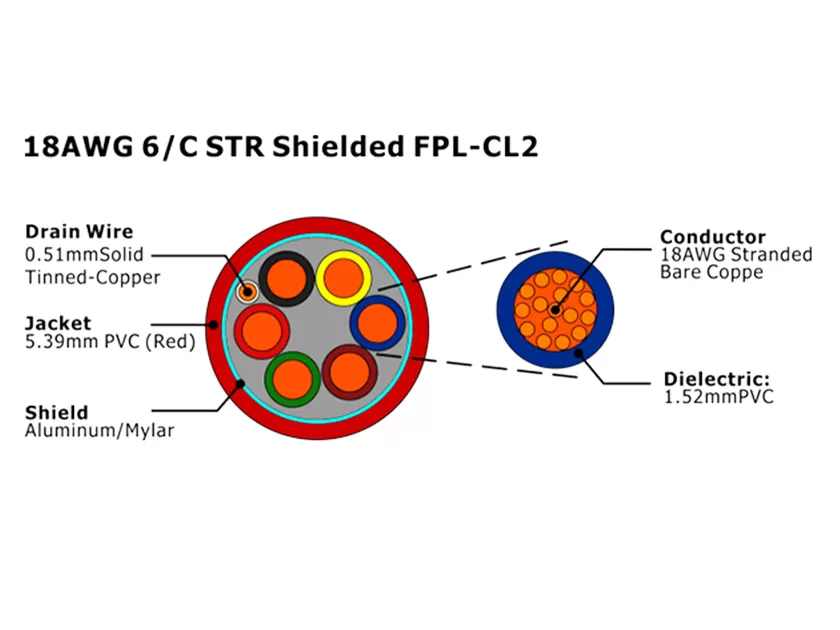 XF-18AWG 6/C 绞合屏蔽 FPL-CL2 火灾报警电缆