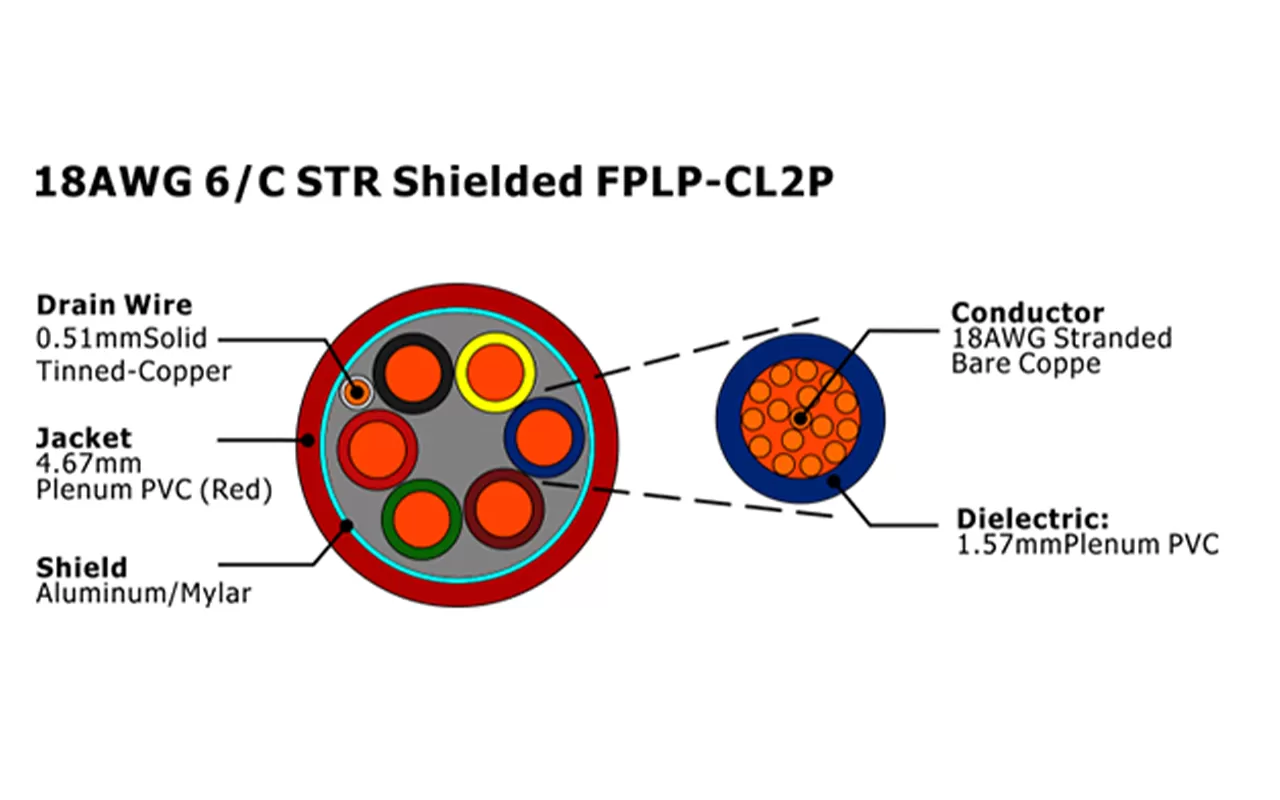 XF-18AWG 6/C 绞合屏蔽 FPLP-CL2P 火灾报警电缆
