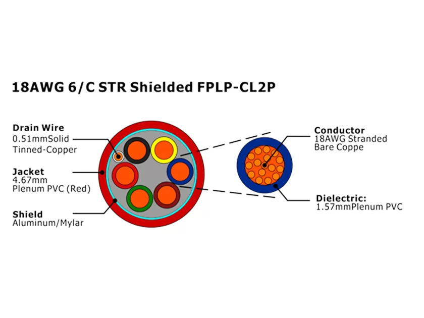 XF-18AWG 6/C 绞合屏蔽 FPLP-CL2P 火灾报警电缆