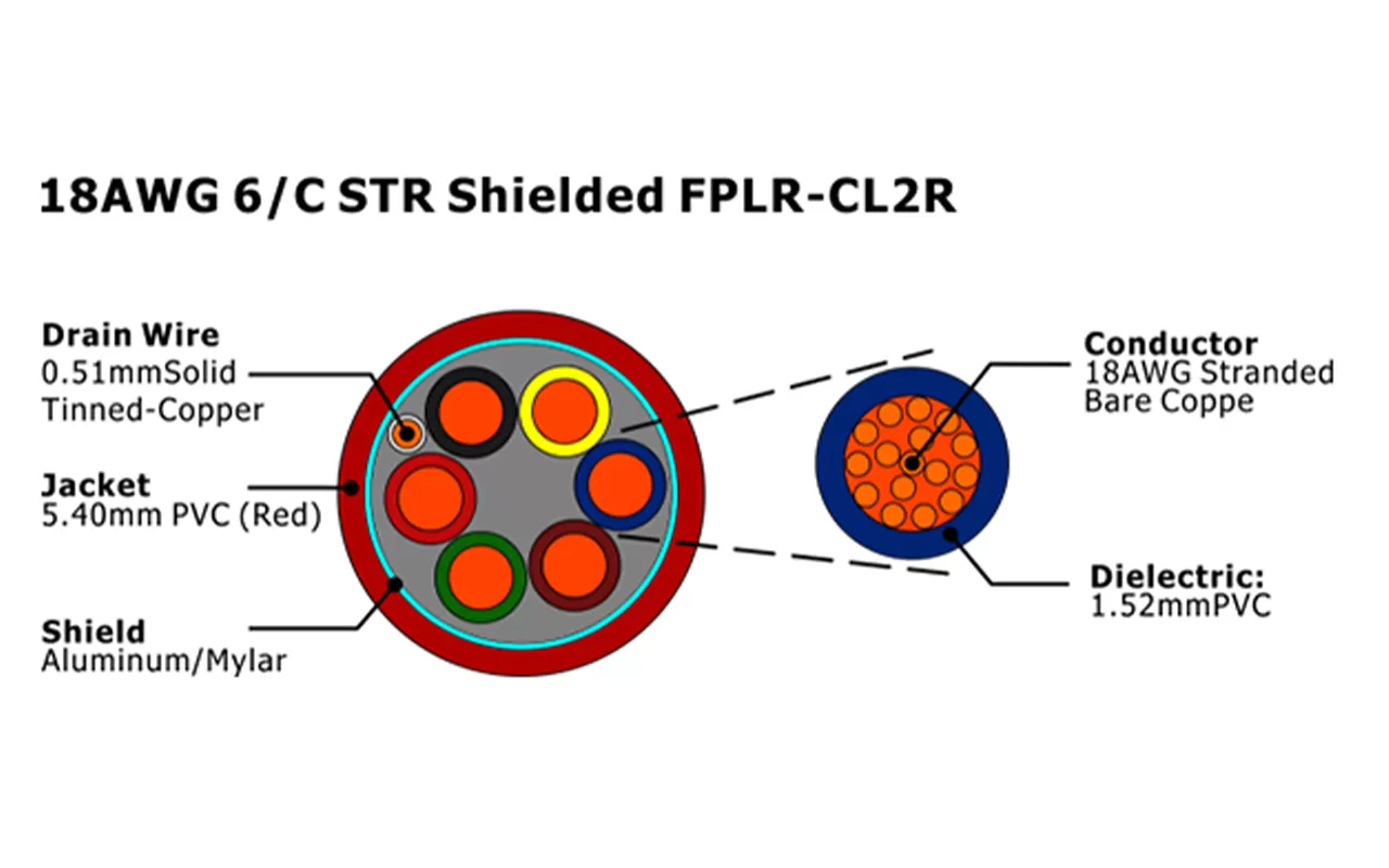 XF-18AWG 6/C 绞合屏蔽 FPLR-CL2R 火灾报警电缆