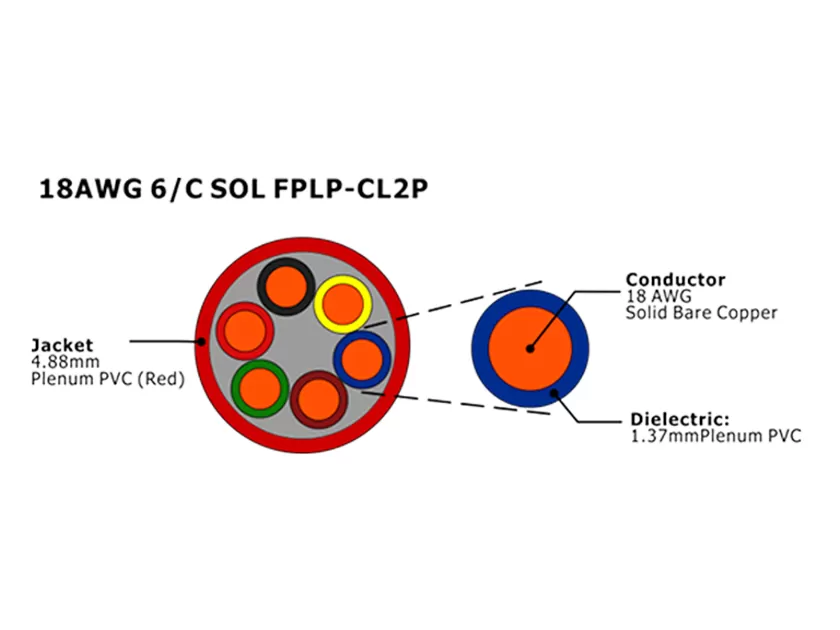 XF-18AWG 6C SOL FPLP-CL2P 非屏蔽火灾报警电缆