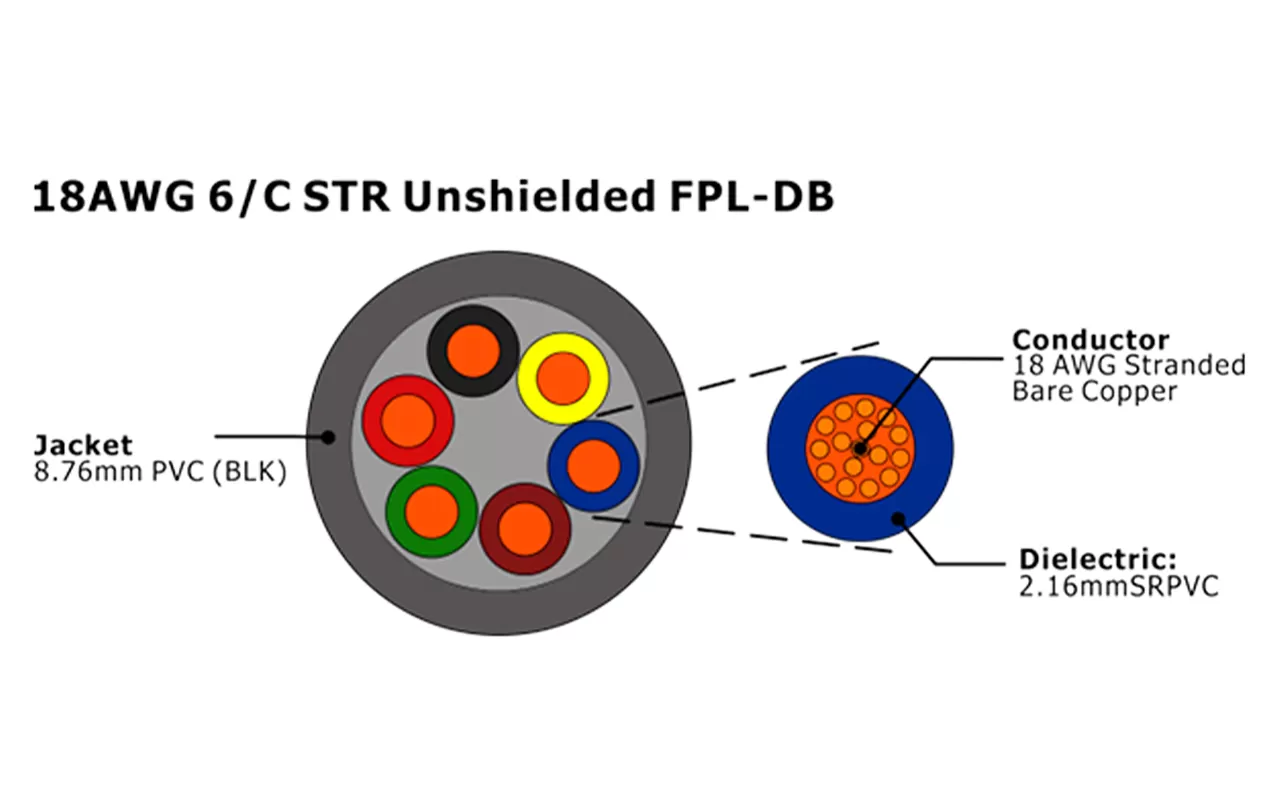 XF-18AWG 6芯 绞线 非屏蔽 FPL-DB 火灾报警电缆