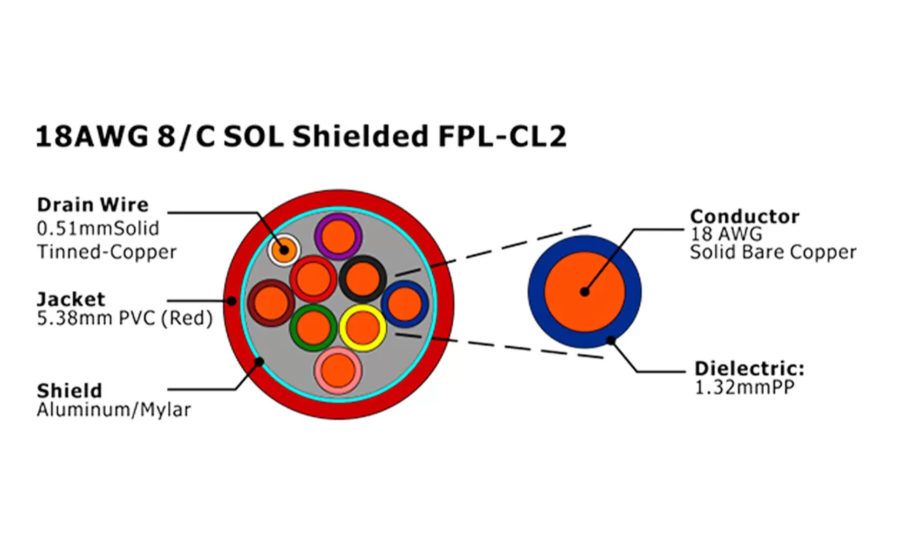 XF 18AWG 8芯实心屏蔽FPL CL2火灾报警电缆
