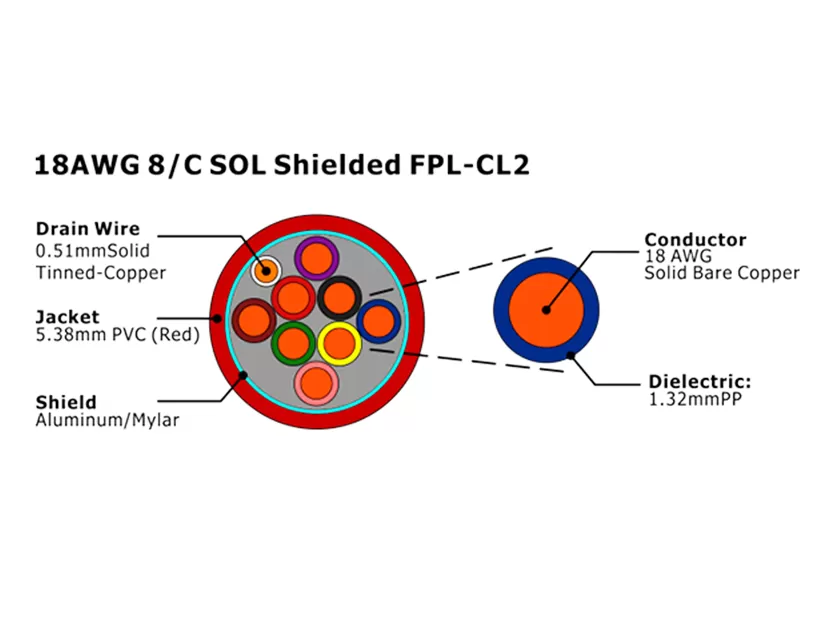 XF-18AWG 8/C SOL 屏蔽型 FPL-CL2 火灾报警电缆