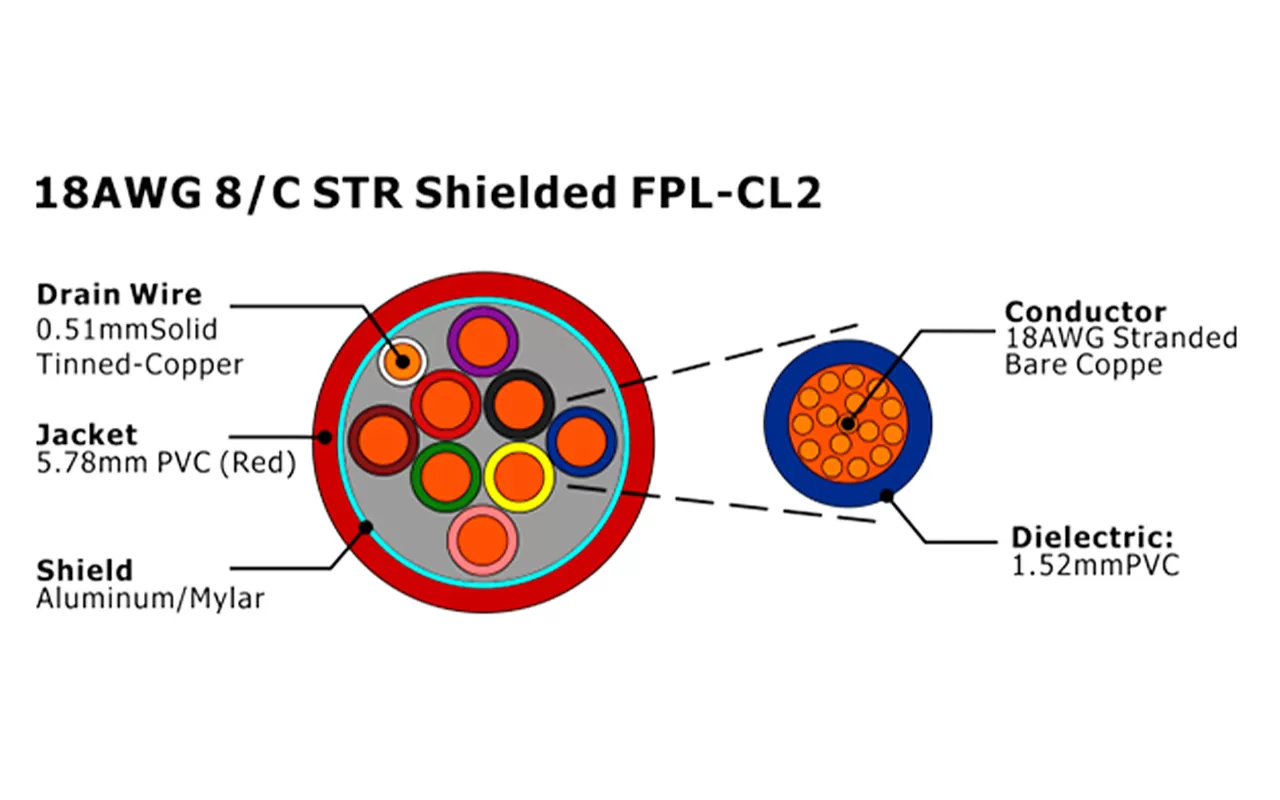 XF-18AWG 8芯绞合屏蔽 FPL-CL2 火灾报警电缆