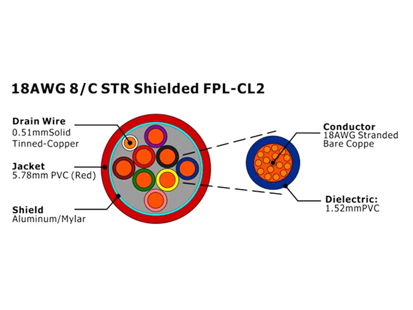 XF-18AWG 8芯绞合屏蔽 FPL-CL2 火灾报警电缆