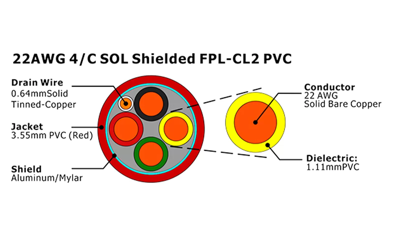 XF-22AWG 4芯实心屏蔽 FPL-CL2 PVC 火灾报警电缆