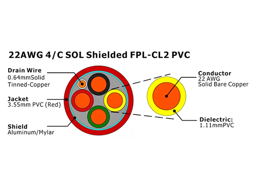 XF-22AWG 4芯实心屏蔽 FPL-CL2 PVC 火灾报警电缆