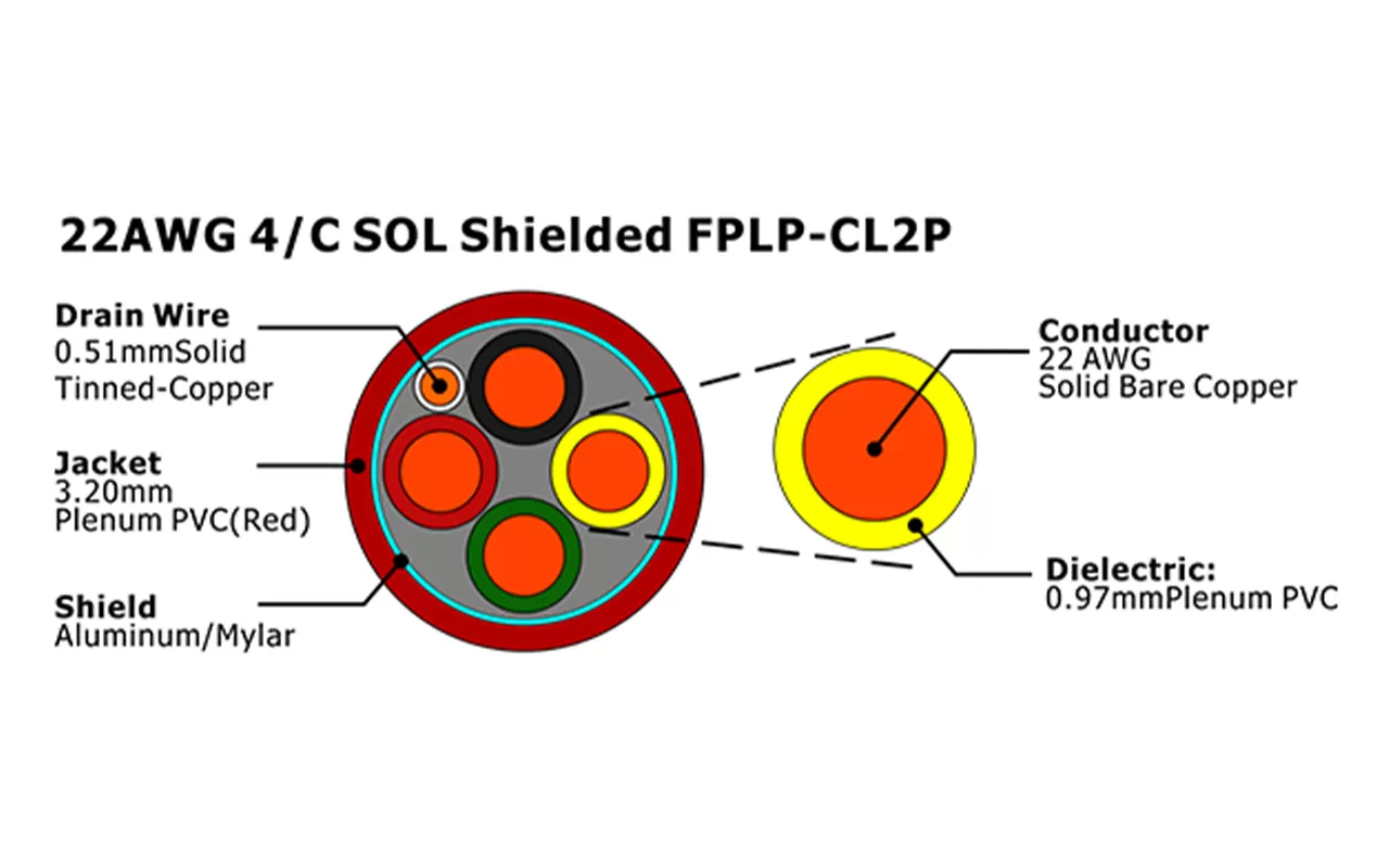 XF-22AWG 4芯实心屏蔽 FPLP-CL2P 消防报警电缆