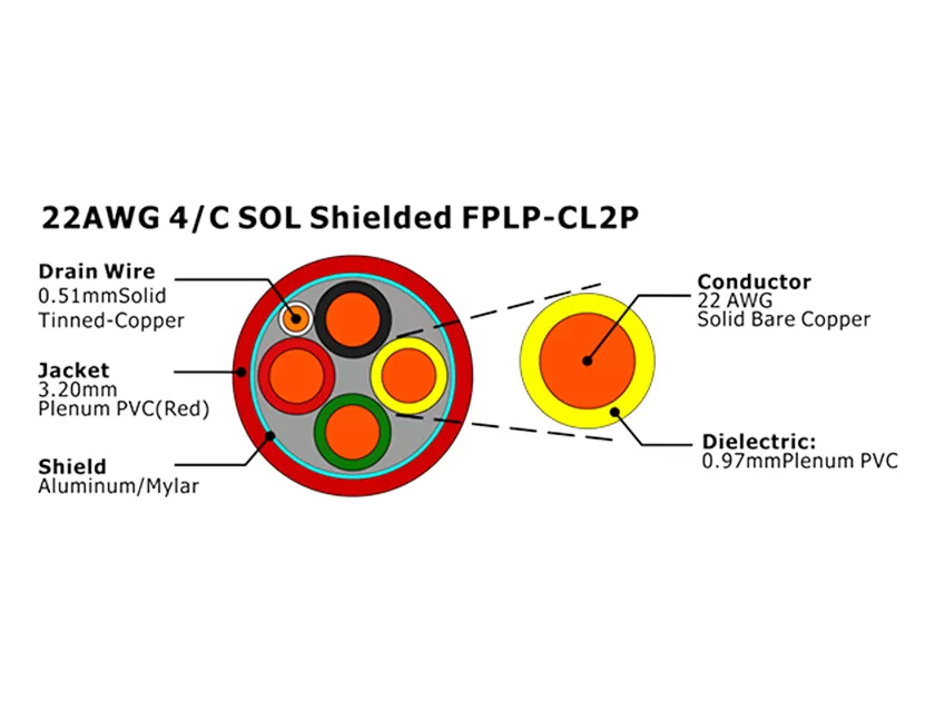 XF-22AWG 4芯实心屏蔽 FPLP-CL2P 消防报警电缆